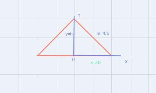 Use the diagram below to answer the question that follows. The cross section of the-example-1