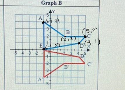 Figure ABCDE with the coordinates A(-1, 4) B(2, 2) C(5, 2) D(4, 1) E(-1, 0) is reflected-example-1