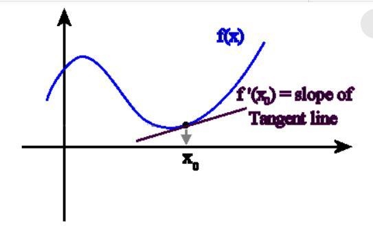 Hi tutor, Please explain the connection between the derivative of a constant, and-example-1