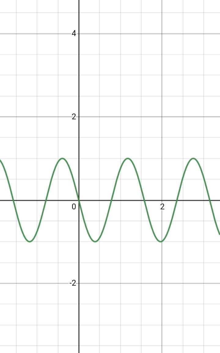 How would I graph the function? please draw it on the same graph provided-example-1