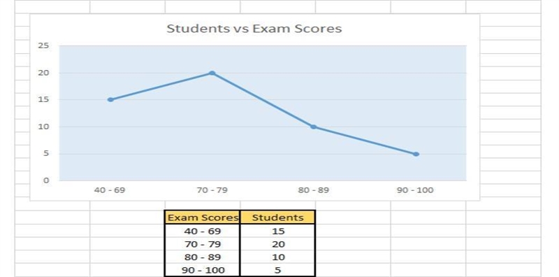 27–34: Describing Distributions. Consider the following distributions.-How many peaks-example-1