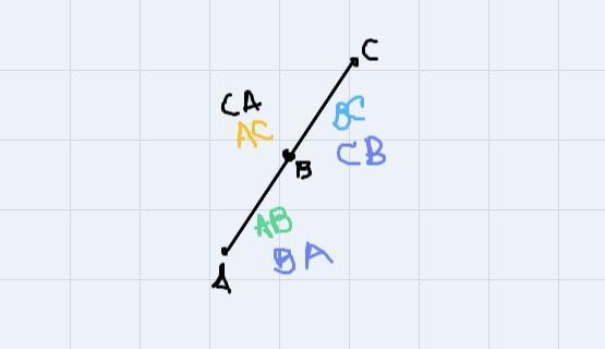 2. draw a line with 3 distinct points on it. label each wi th a different letter. how-example-1