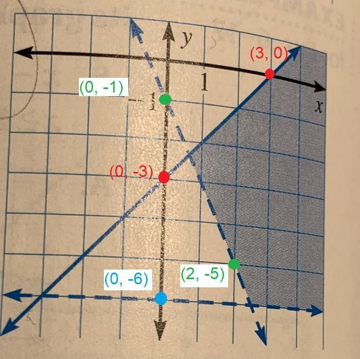 I just need help with this graph, thanksWrite a system of equations for the shaded-example-1