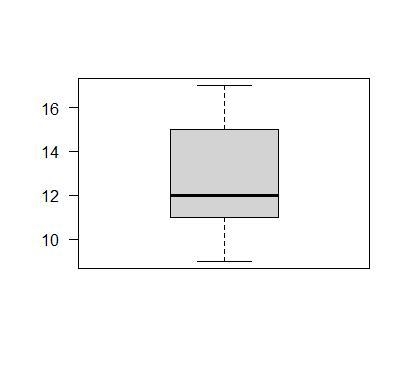 Create a box and whisker plot (Label everything!!)-example-1