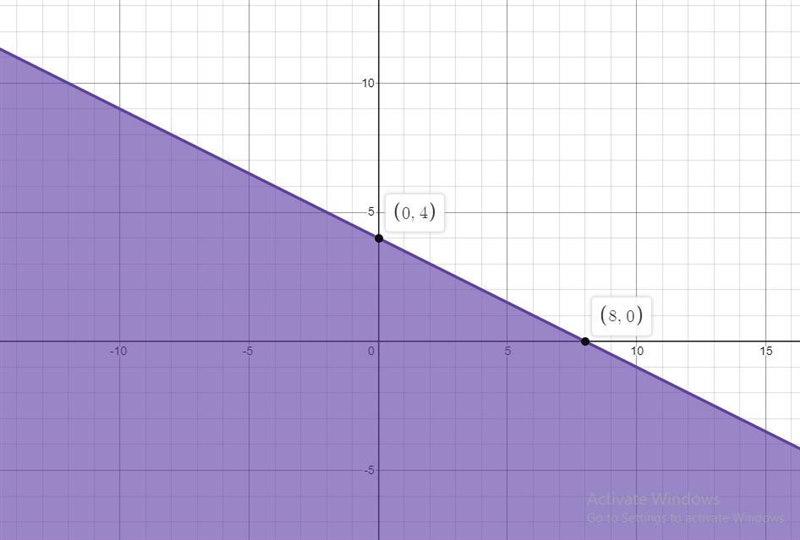 Please review pictures attached.Thank you Which graph best represents the solution-example-2