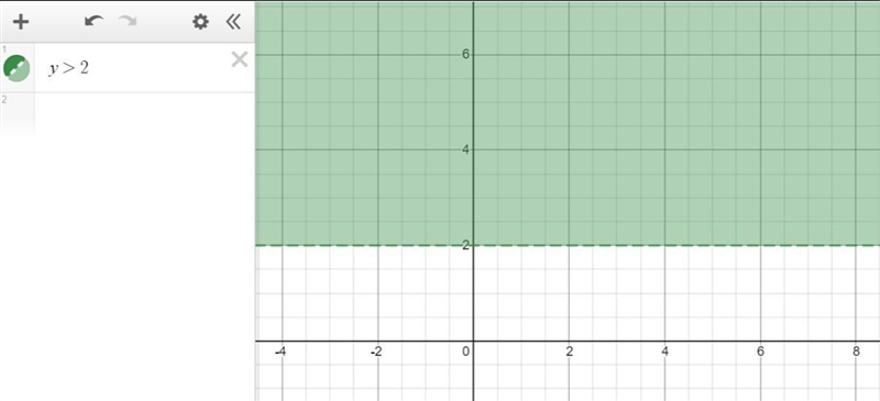 Compare this graph to the graph of y = 2. How are the graphs different?-example-2