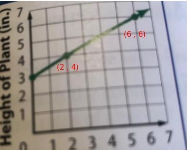 Find the constant rate of change for each linear function and interpret its meaning-example-1