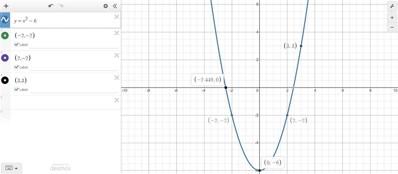 Graph the parabola.y = x ^ 2 - 6Plot five points on the parabola: the vertex, two-example-1