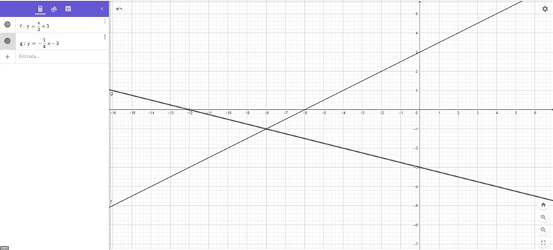 Solve each system by graphing or using a table. y = 1\2x + 3y = - 1\4x - 3-example-2