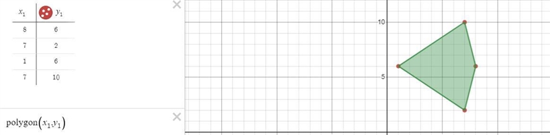 Graph the image of kite ABCD after a rotation 180° counterclockwise around the origin-example-1