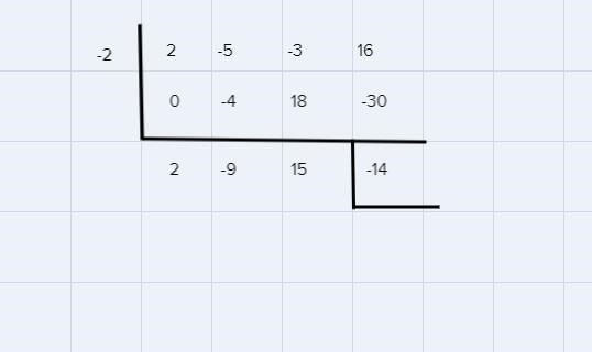 Use synthetic division and remiander theorem to find f(-2) f(x)=2x^3-5x^2-3x+16-example-1
