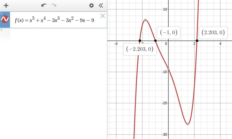 Determine the intervals on which f(x) is x>0 and on which f(x) is x<0. f(x)=x-example-1