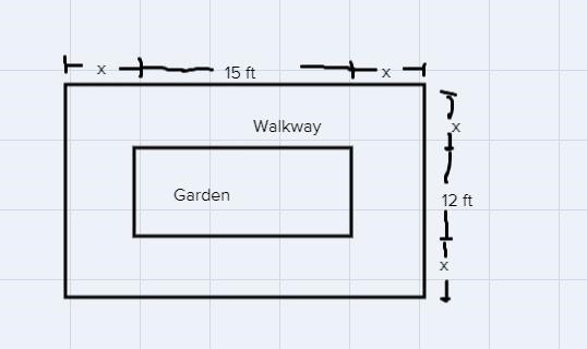 A vacant lot is being converted into a community garden. The garden and a walkway-example-1