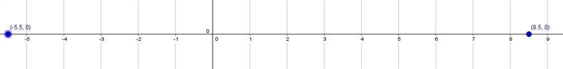 Plot -5½ and 8½ on the number line below.-example-1