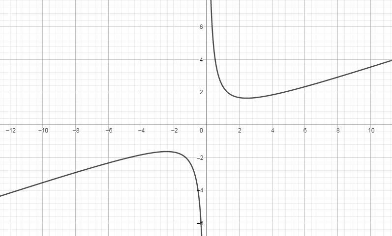 find the explicit form of the equation and use graphing utility to determine whether-example-1