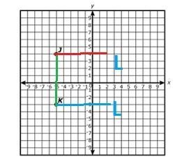 Wendy plotted points J and K on a coordinate plane, as shown-example-2