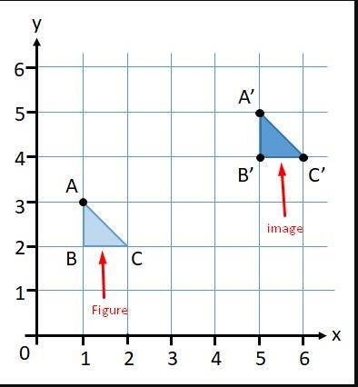 TransformationsDraw a 2D figure on a coordinateplaneShow one example of each:Translation-example-1