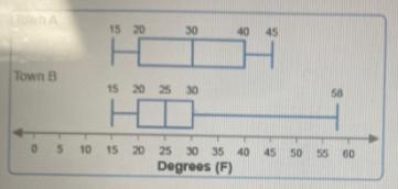 3040 45H15 20 25 3058HI05 1015 20 25 30 35 40 45 50 55 60Degrees (F)Which statement-example-1