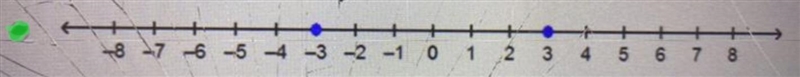 Which number line represents the solutions to -21x1 = -6? + + -8-7-6-5-4-3 -2 -1 0 1 -8-7-6-5-4-3-2-1 0 ++ + -8-7 -6 -5 -4 -3 -2 -1 0 -8-7-6 -5 -4 -3 -2 -1 0 1 2 3 2 2 3 4 FR-example-1