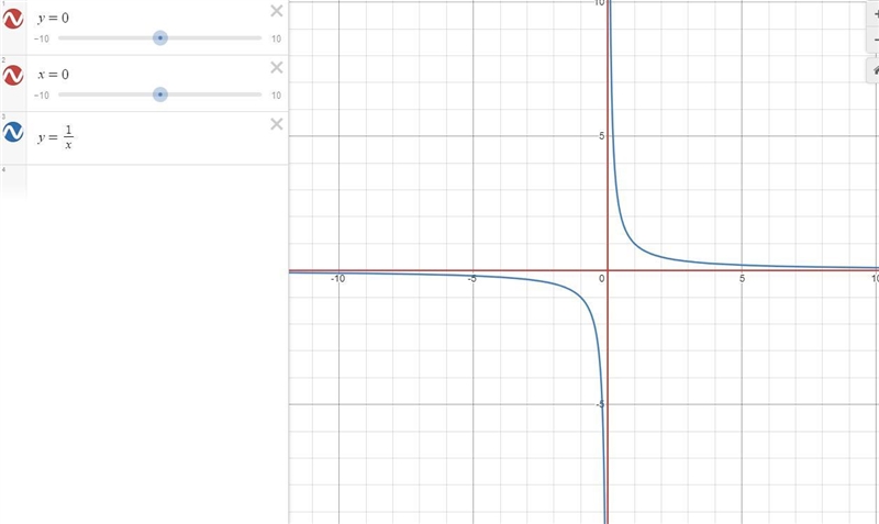 Inverse Variation GraphsInverse variation equations are special types of rational-example-3