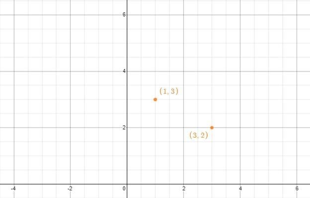 Use technology to find points and then graph the line y= -1/2 (x-5)+1 following the-example-1