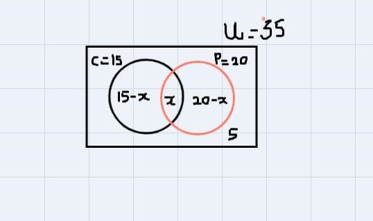 Ven diagrams please help me I don’t understand them-example-3