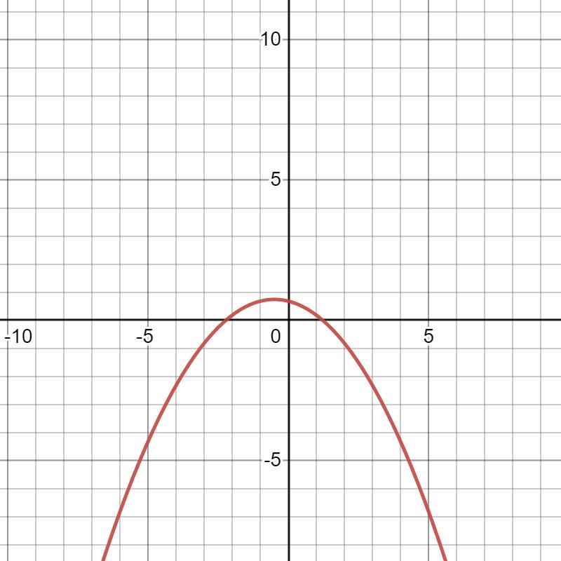 (2x-1)²+8√2xy=4 4y-√8xy-1=1​-example-1