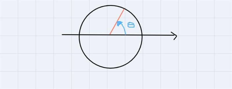 On a unit circle, 90=pi/2radians. Identify the terminal point and sin 0.A. Terminal-example-1