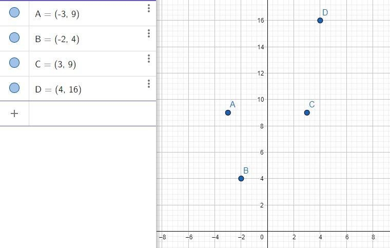 Determine whether each function is linear or non linear function-example-2