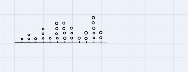 Priya recorded the number of attempts it took each of 12 of her classmates to successfully-example-1