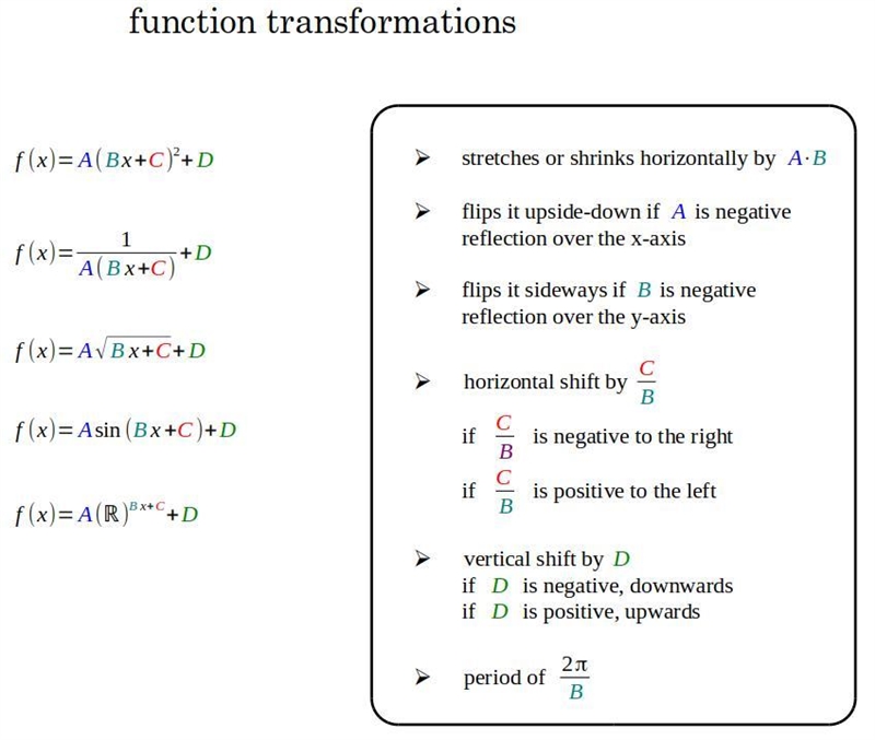 PLEASE HELP!!!!!!!!!!!!! The vertex of a quadratic function g(x) is (3, 4) what is-example-1