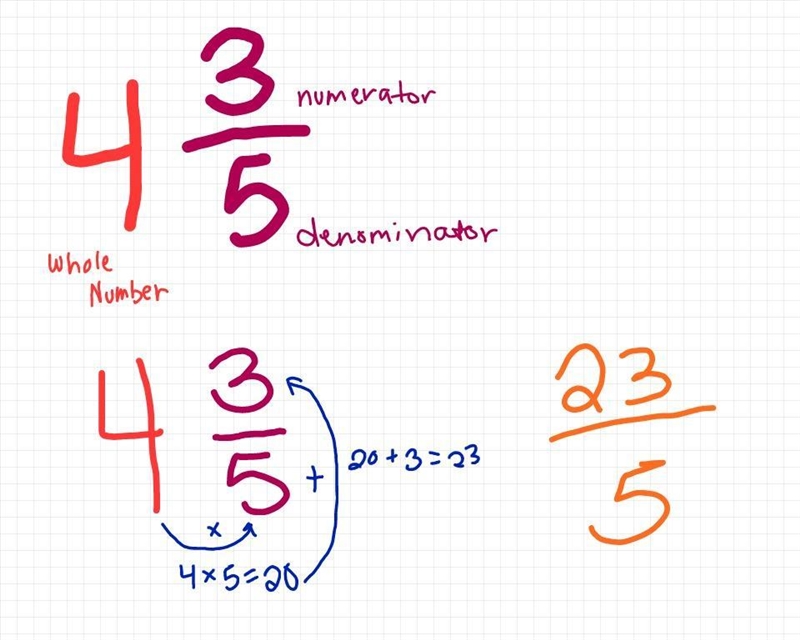 Convert 4 3/5 to a fraction greater than one-example-1