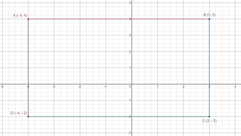 The coordinate grid shown represents a map of a park. A portion of the park is going-example-1