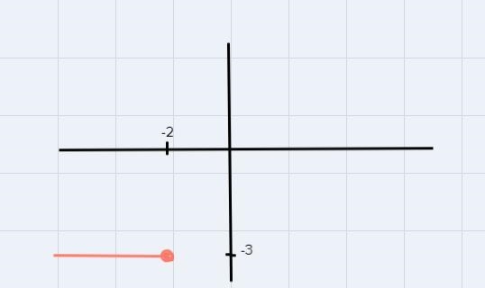 Sketch the graph of the function shown on the photo below-example-1