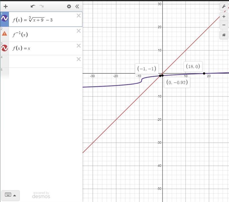 The function f(x) = + 9-3 is one-to-one and therefore invertible. Determine f1. Graph-example-1