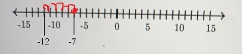 Find the missing value.Hint: Use the number line to find the missing value.-(-5) = -7A-example-1