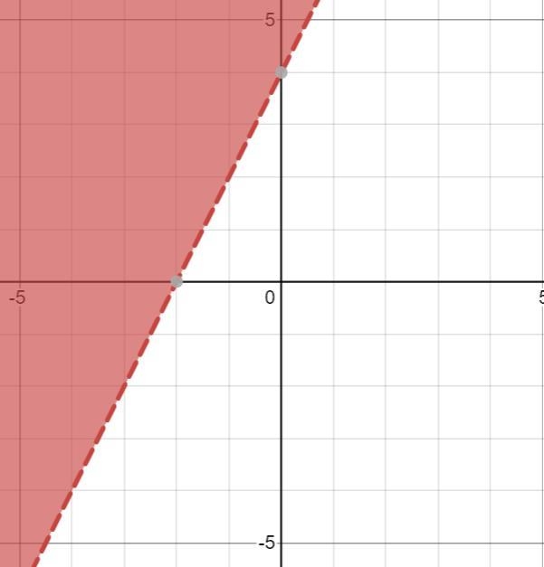 Graph the inequality of y>2x+4-example-1