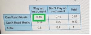 I need help with this question i’m having trouble telling which one is true or false-example-3