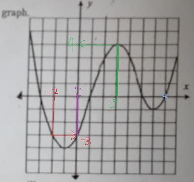 Evaluate each of the following. Illustrate with a point on the graph g(-2)=g(3)=g-example-1