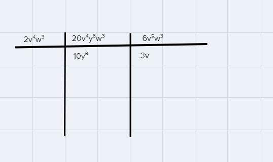 Find the greatest common factor of these two expressions.20v^4 y^6 w^3 and 6v^5 w-example-1