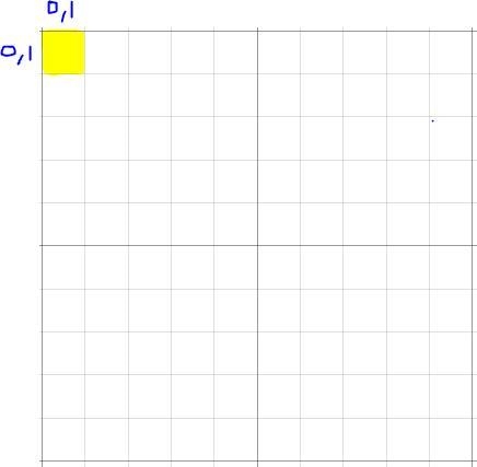 1. Shade the grid to show 0.8 x 0.3. TI IN-example-2