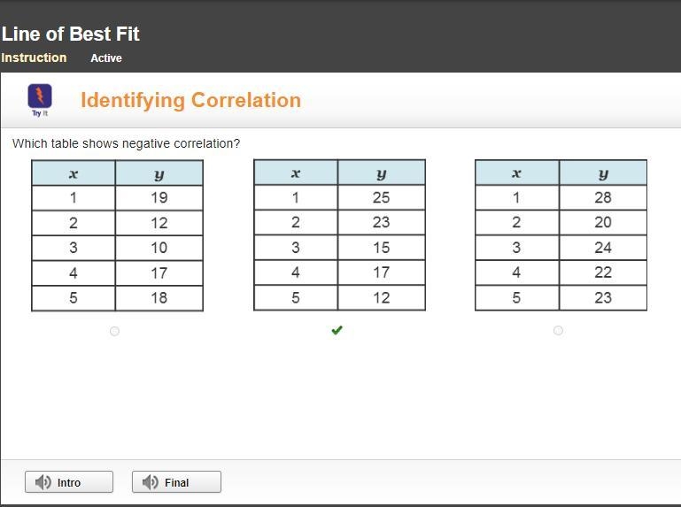 Which table shows the negative correlation?-example-1