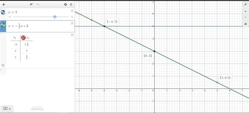 Solve #3 and explain to me the steps to solve it.-example-1