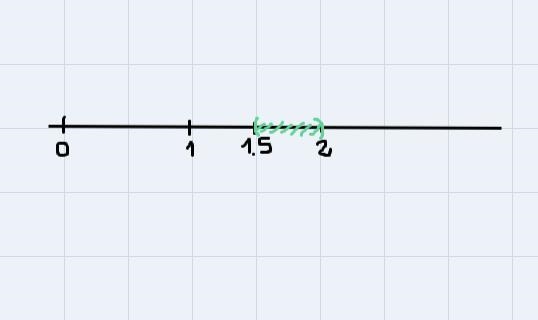 Solve and graph on a number line. 9<4x+3 <11-example-1