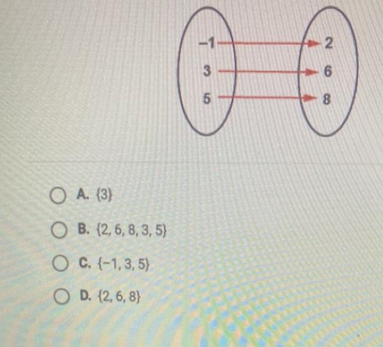 I need help and answersWhat is the range of the function ?-example-1