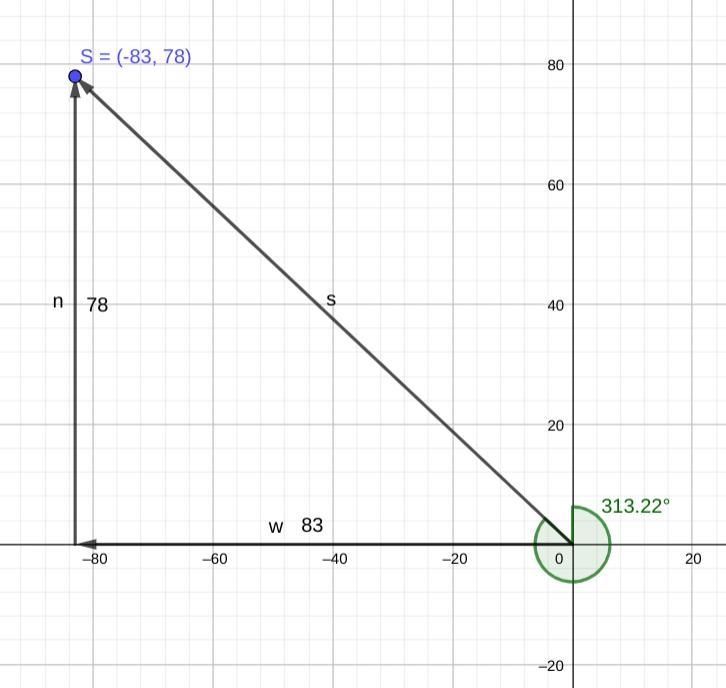 A snail crawls 83 cm due west and then 78 cm due north. Work out the bearing of the-example-1