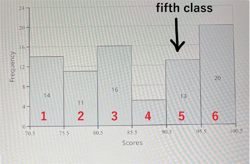 I need help with finding the upper class limit of the fifth class-example-1