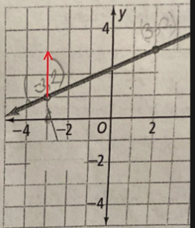 How to find the slope of a graph? 9 and 10-example-1