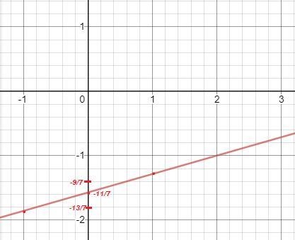 2x - 7y = 11; x= -1,0, 1-example-1