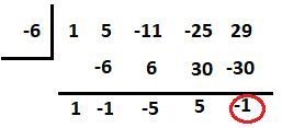 Divide the polynomial using synthetic division(p^4 +5p^3 - 11p^2 – 25p +29) ÷ (p+6)-example-4